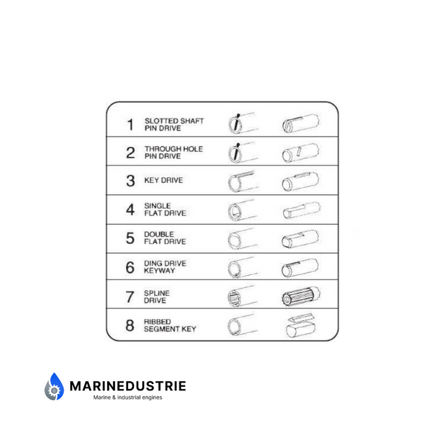 Yanmar Impellerkit - 14242-050 Oberdorfer 6617